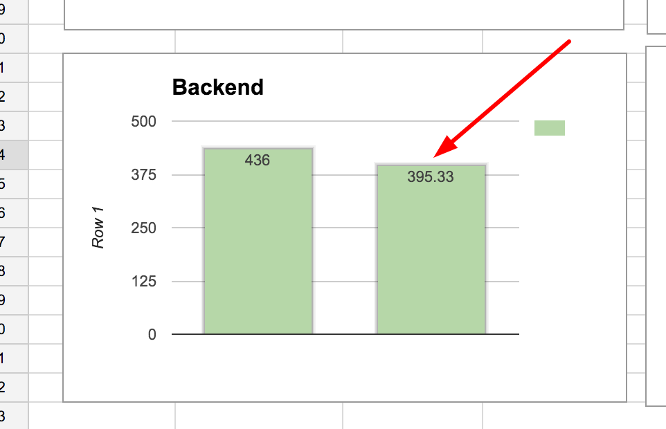 blogspeed