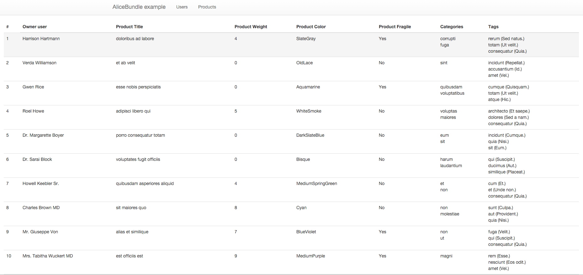 products result