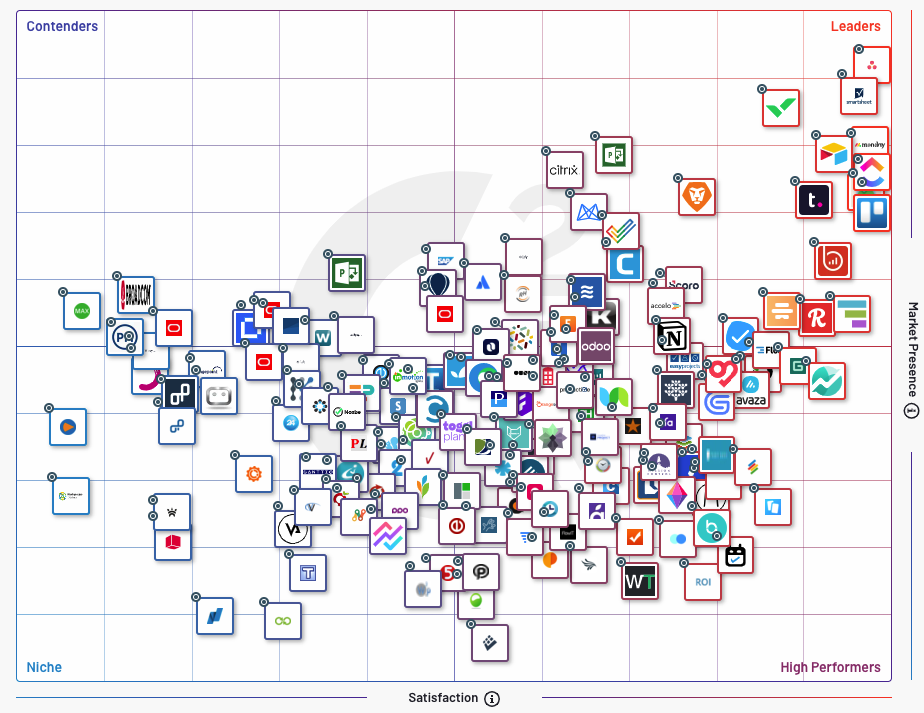 Map of management tools
